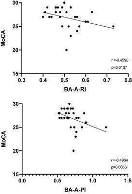 Cerebral hemodynamic changes to transcranial Doppler sonography in celiac disease: A pilot study